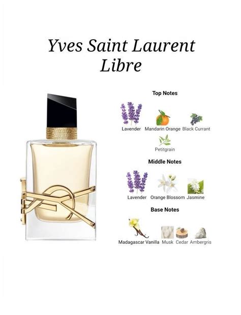 fragrantica libre ysl|ysl libre fragrance notes.